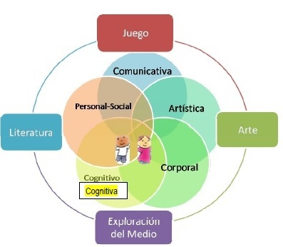 actividades rectoras